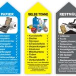 Set Behälter Tonne- Container Aufkleber Sticker