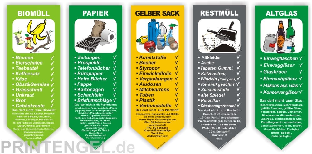 Set Kennzeichnung Behälter Tonne- Container Aufkleber Sticker